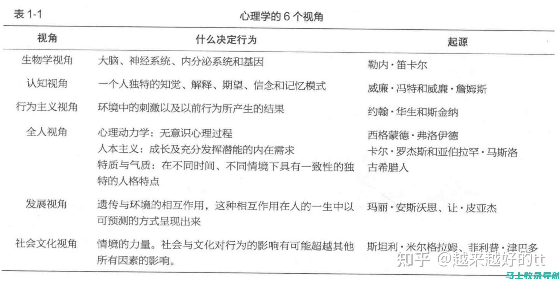 从心理学角度解读Separate和Divide的心理效应差异