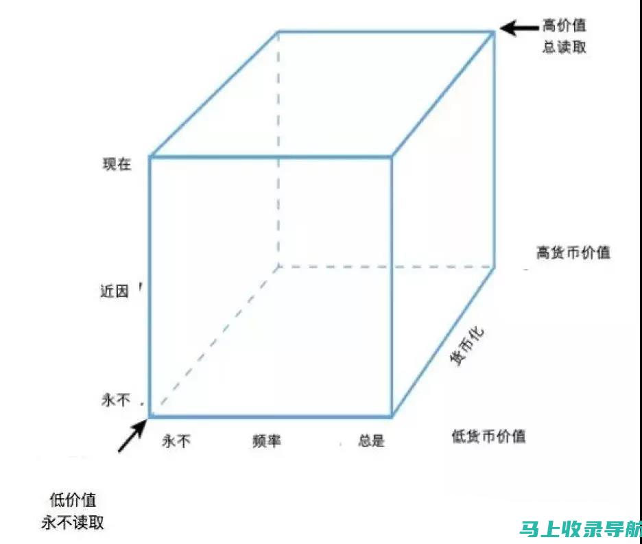 从数据管理角度看乡镇统计站长如何避免误报、漏报等问题